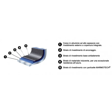 Padella wok Barazzoni Induction antiaderente